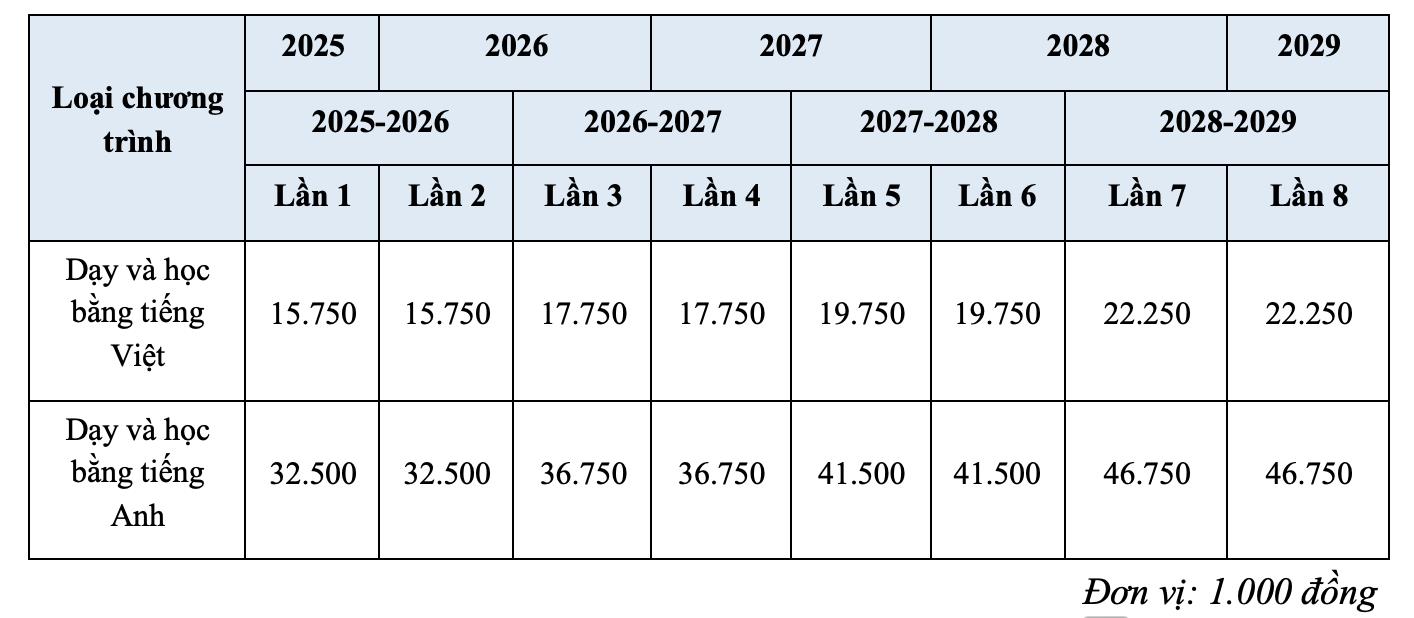học phí - Ảnh 2.