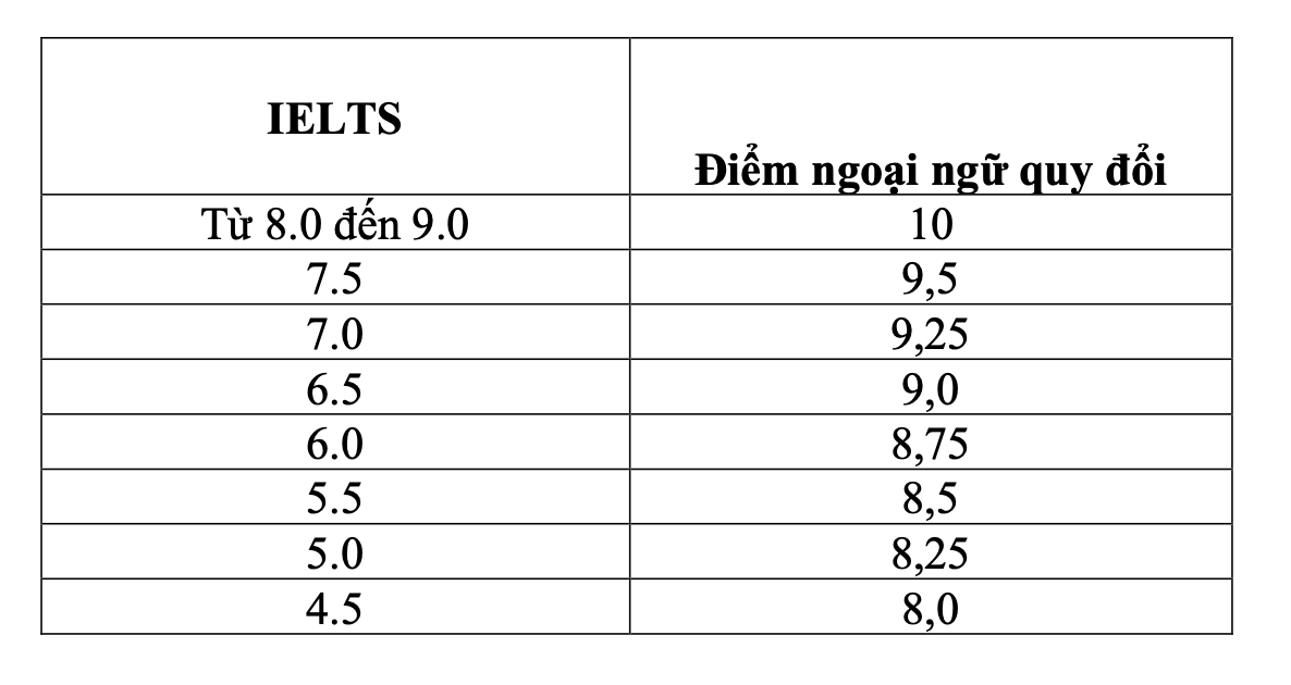 tuyển sinh  - Ảnh 2.