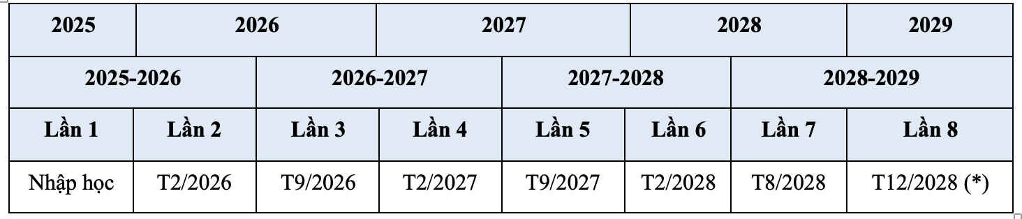 học phí - Ảnh 3.