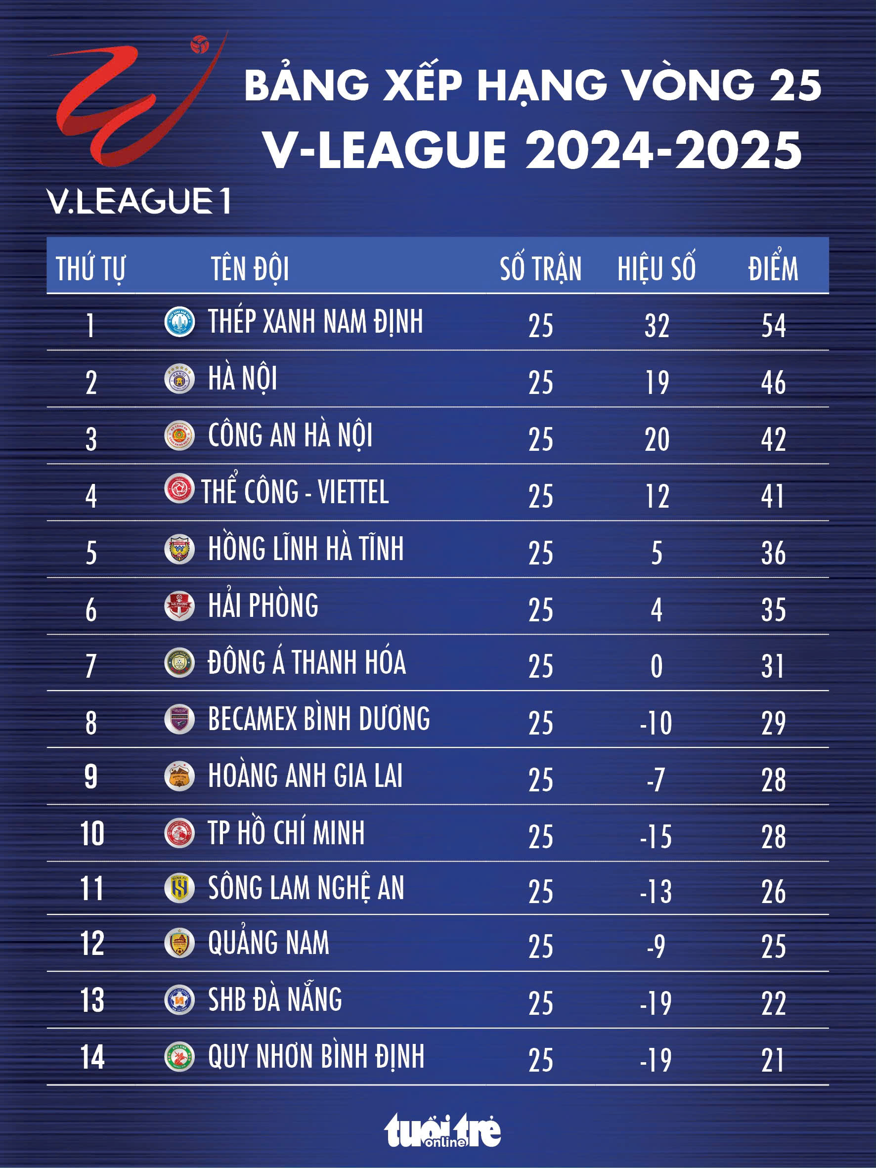 v-league - Ảnh 2.