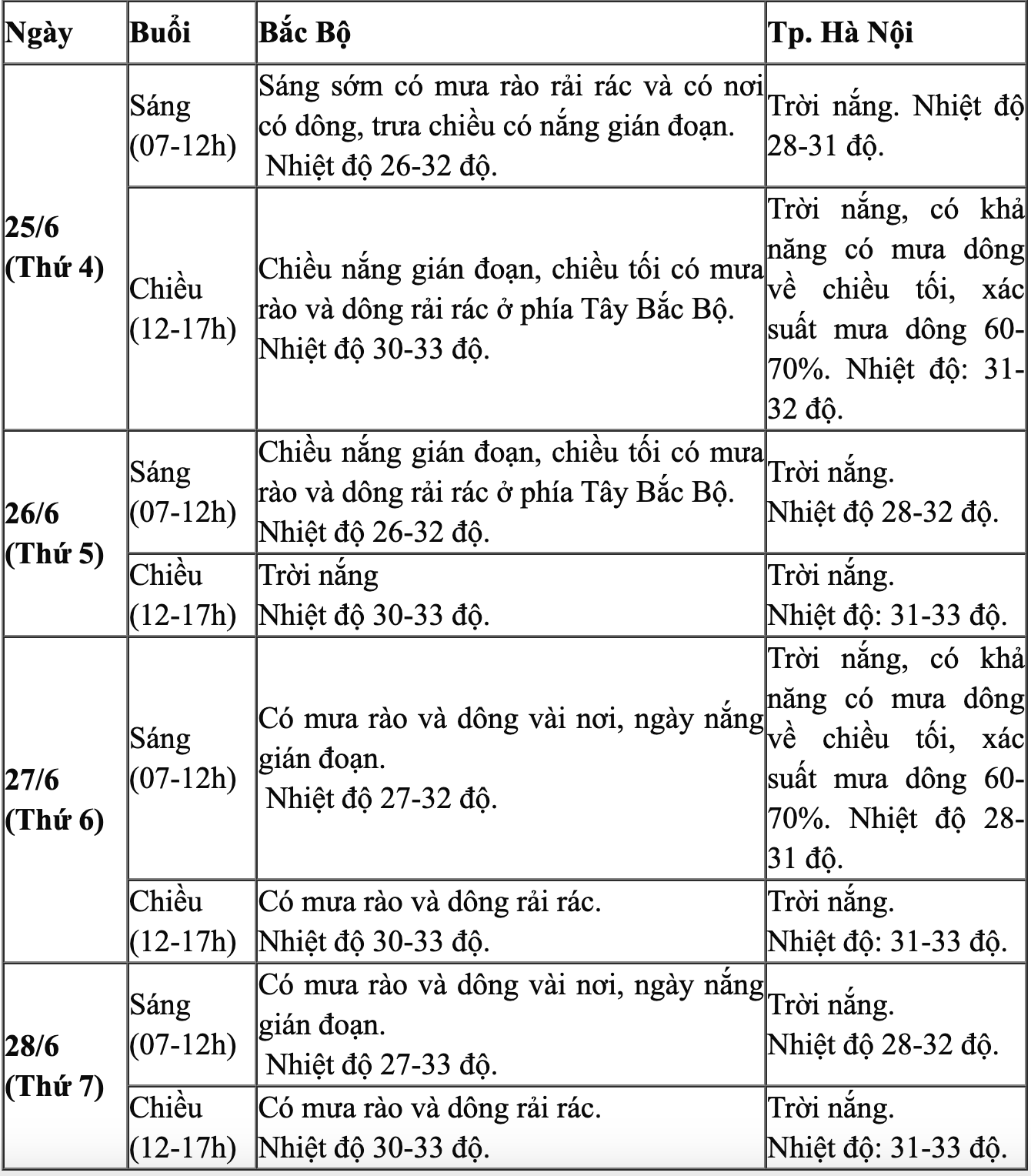 thời tiết - Ảnh 2.