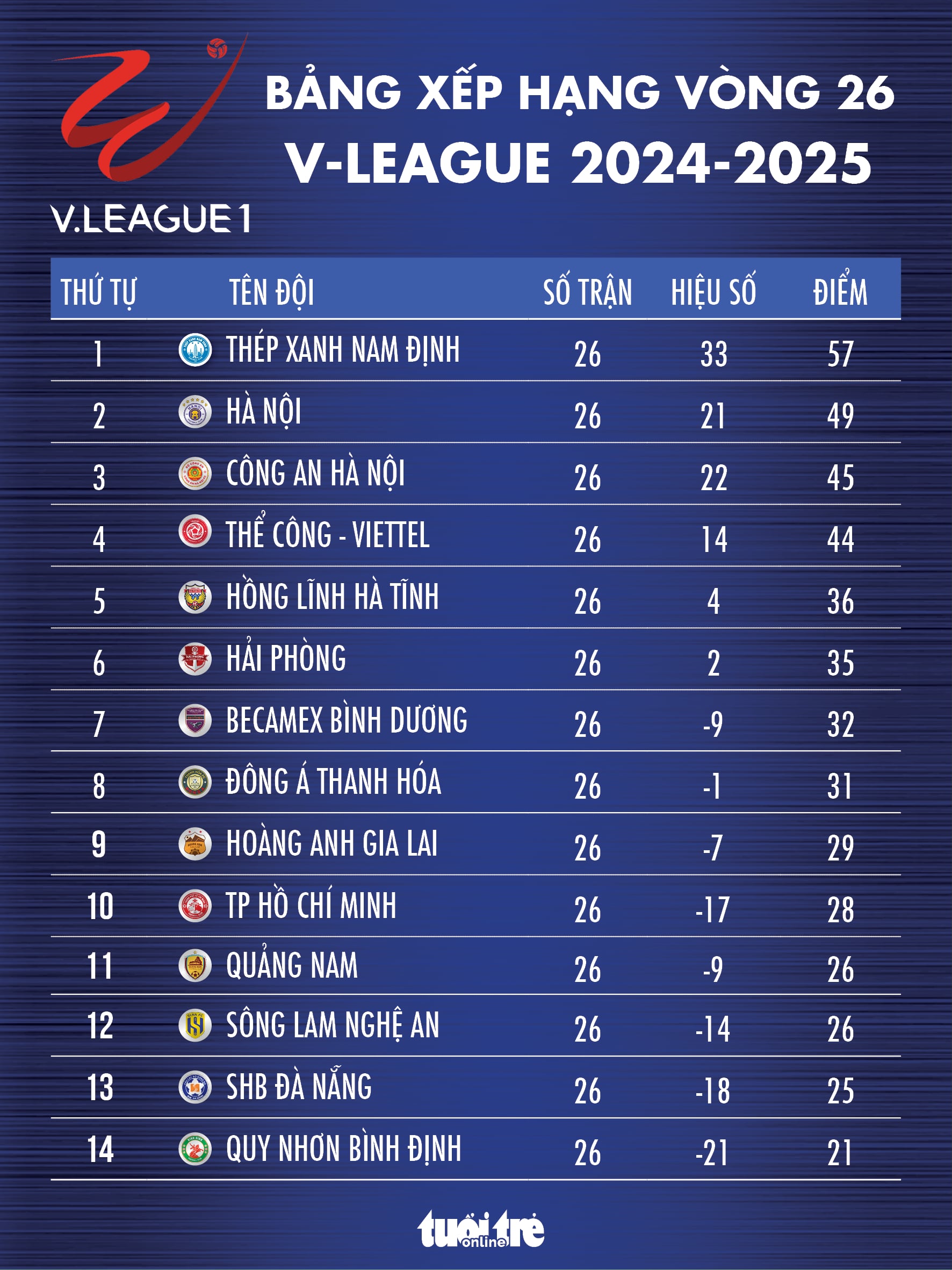 v-league - Ảnh 1.