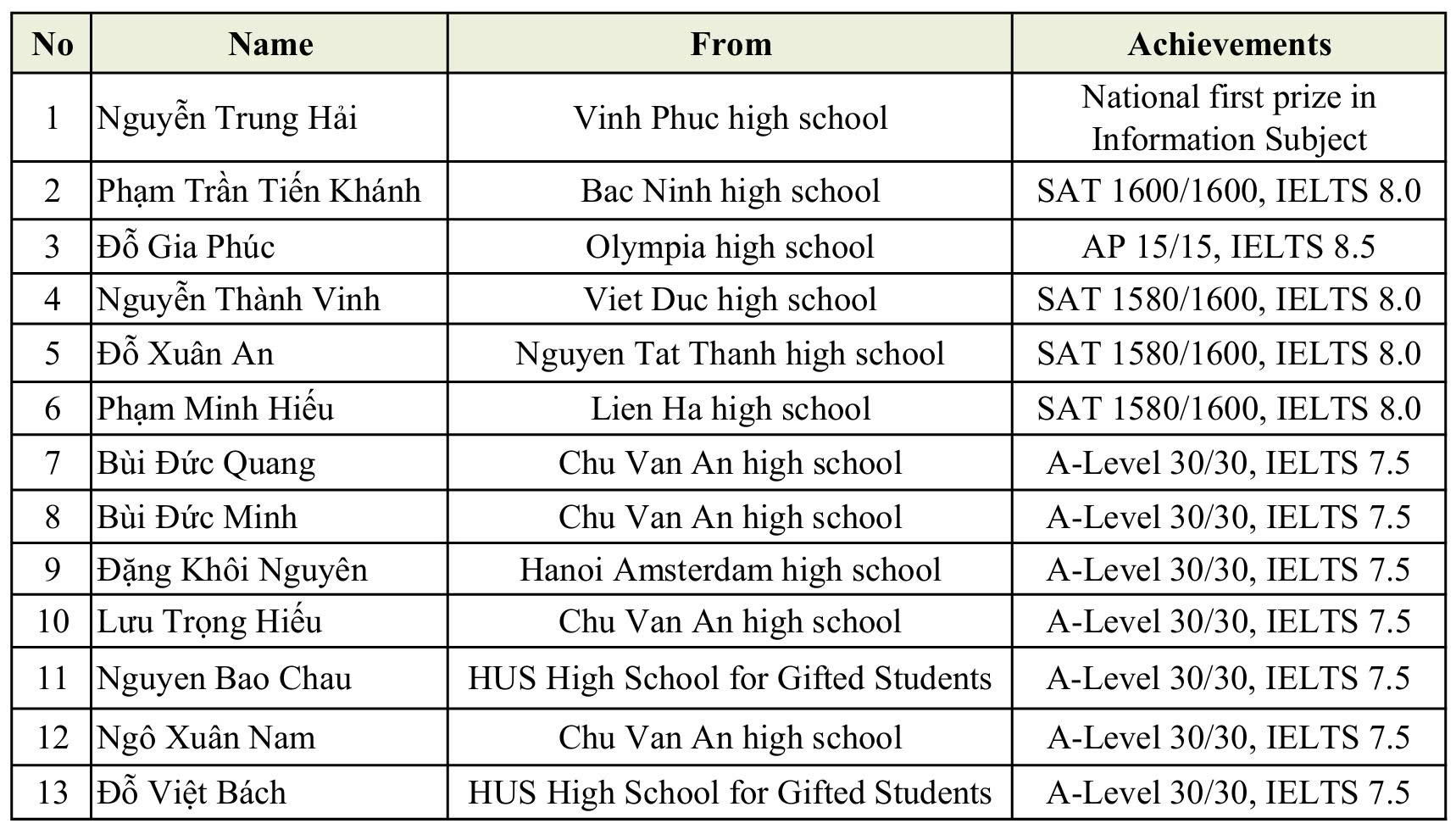 Đại học Bách khoa Hà Nội - Ảnh 3.