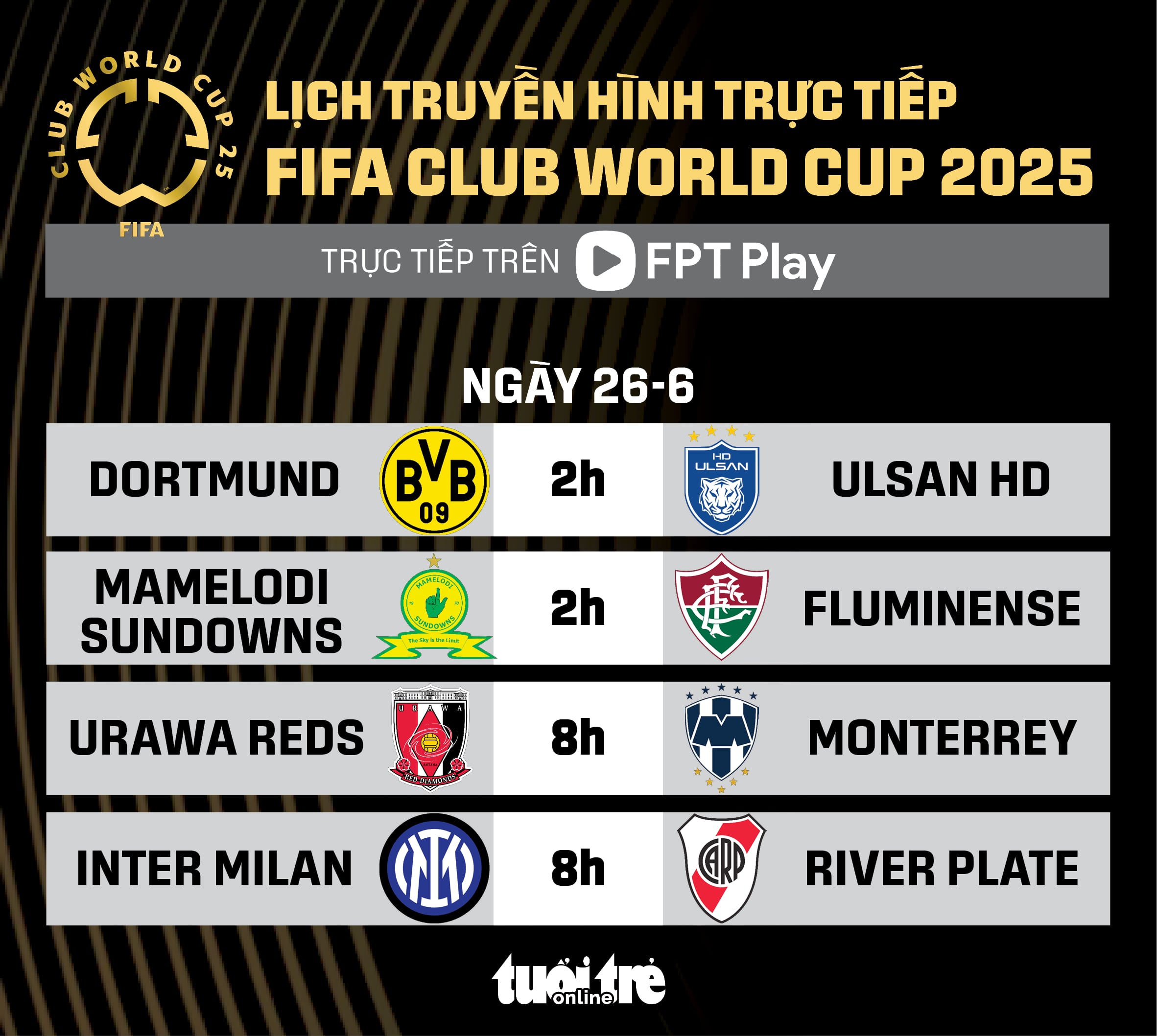FIFA Club World Cup 2025 - Ảnh 1.