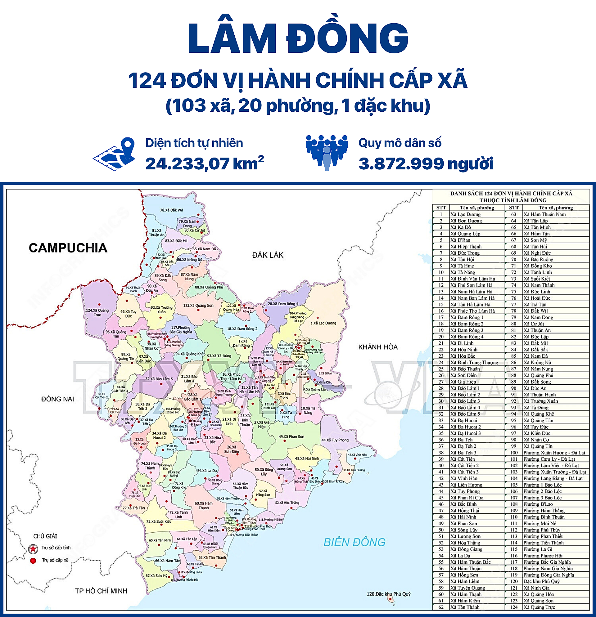 Lâm Đồng - Ảnh 1.