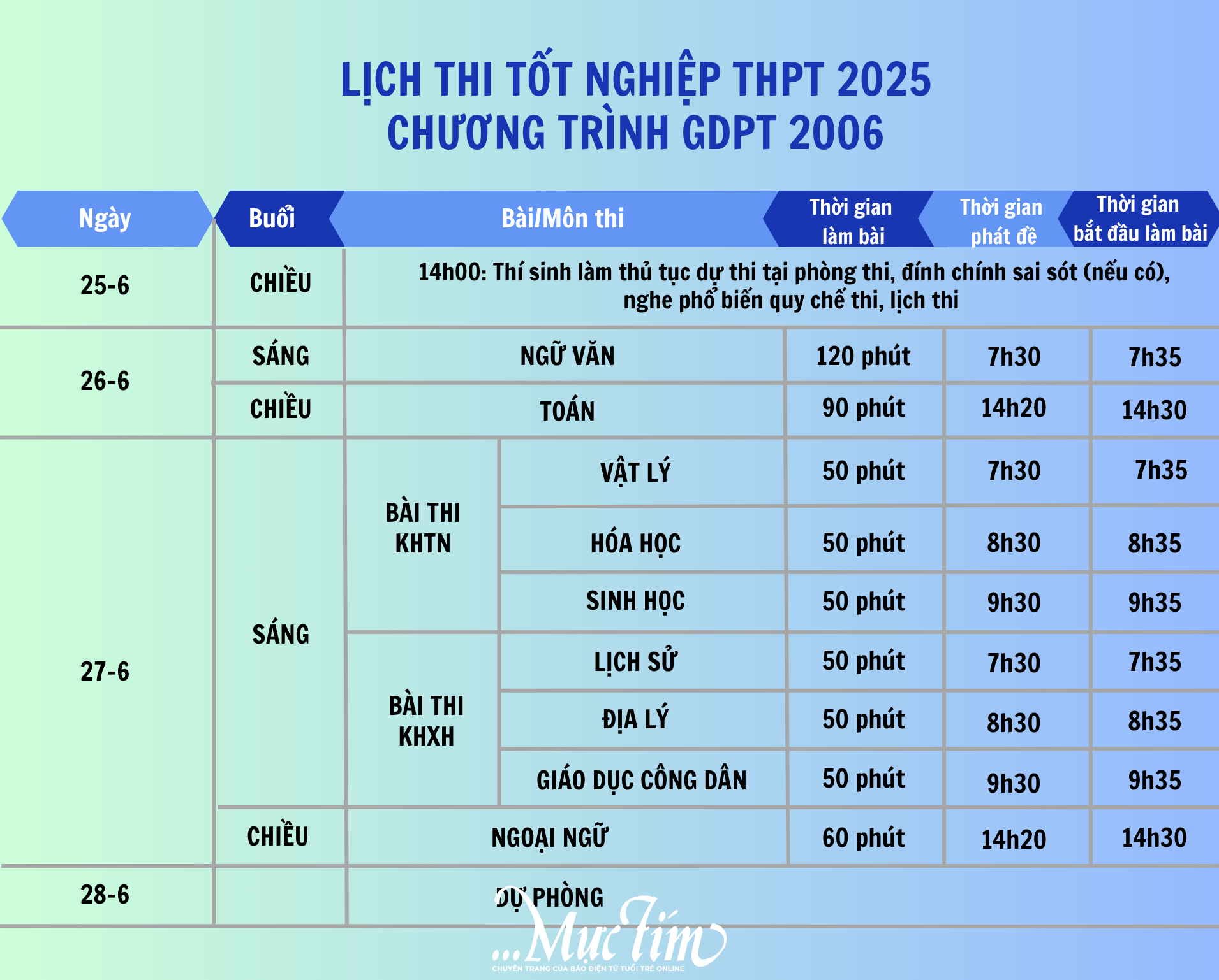 Cập nhật lịch thi chi tiết, quy chế thi tốt nghiệp THPT 2025- Ảnh 2.