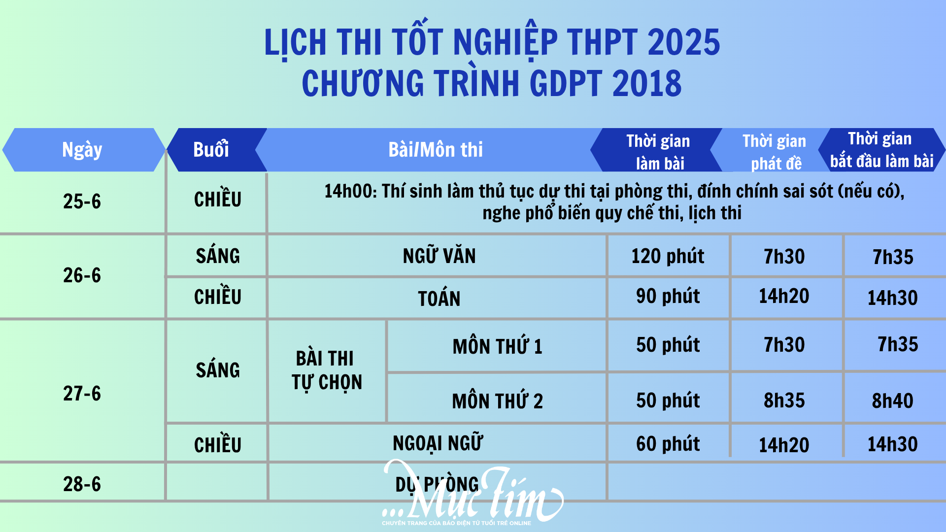 Cập nhật lịch thi chi tiết, quy chế thi tốt nghiệp THPT 2025- Ảnh 3.