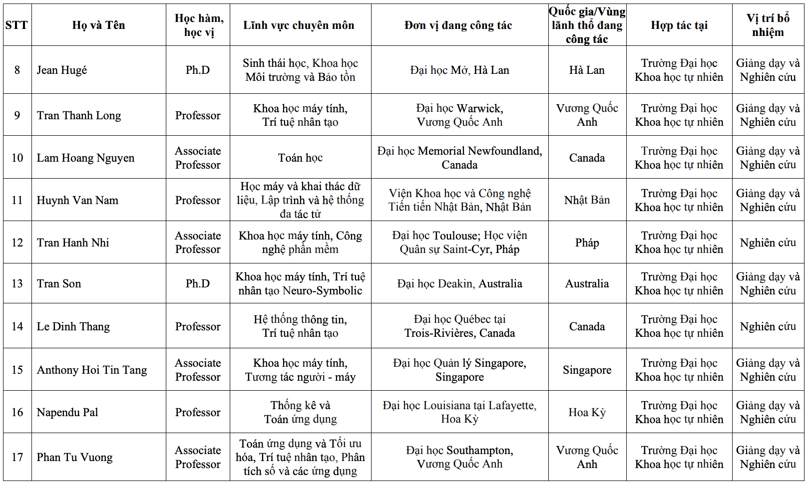 giáo sư thỉnh giảng - Ảnh 3.