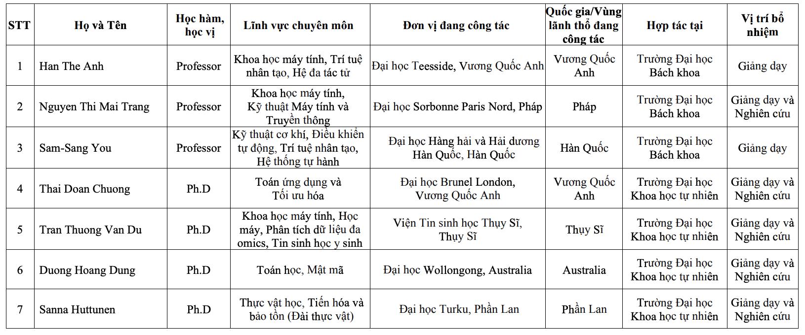 giáo sư thỉnh giảng - Ảnh 2.