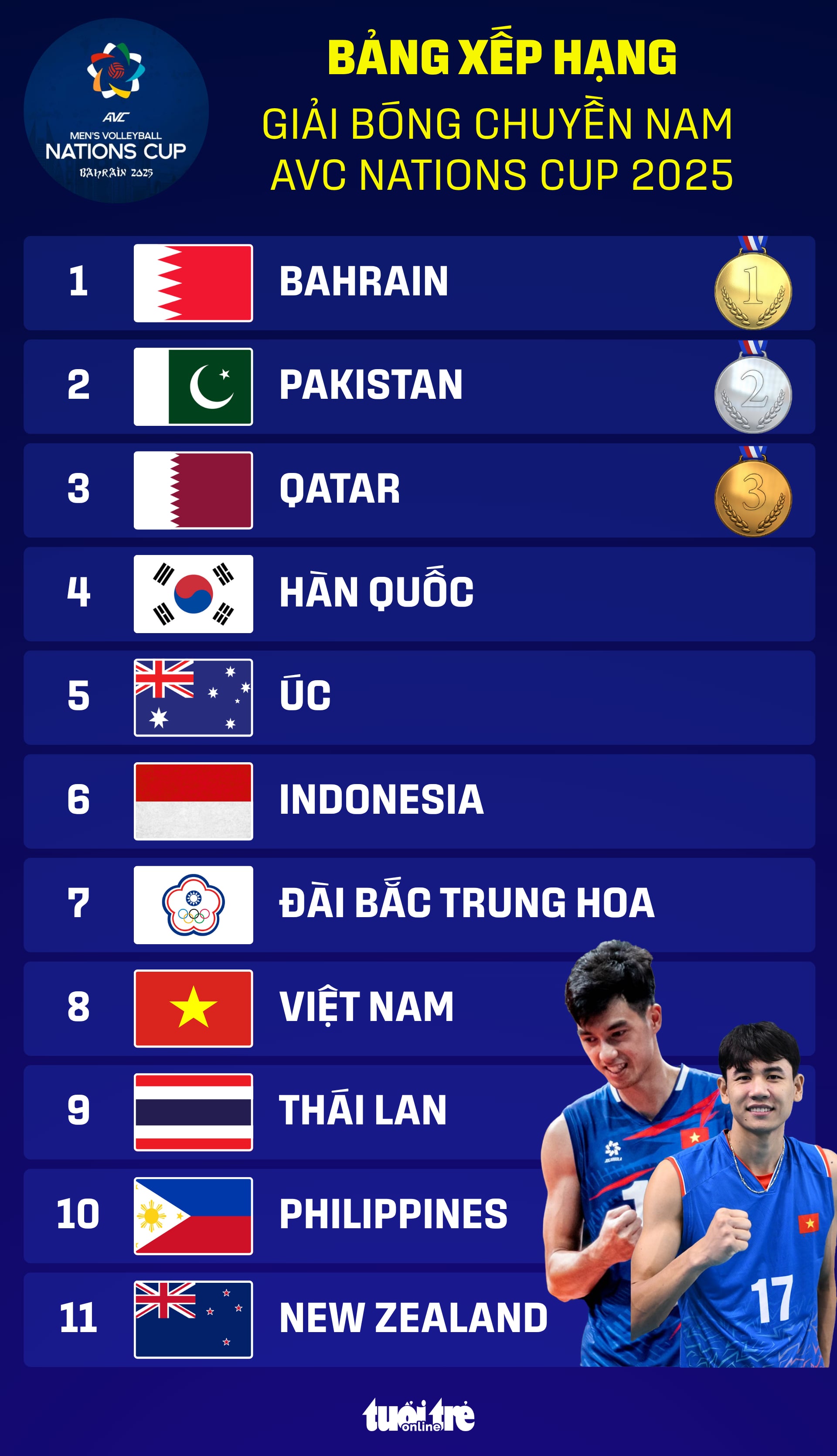 AVC Nations Cup - Ảnh 1.
