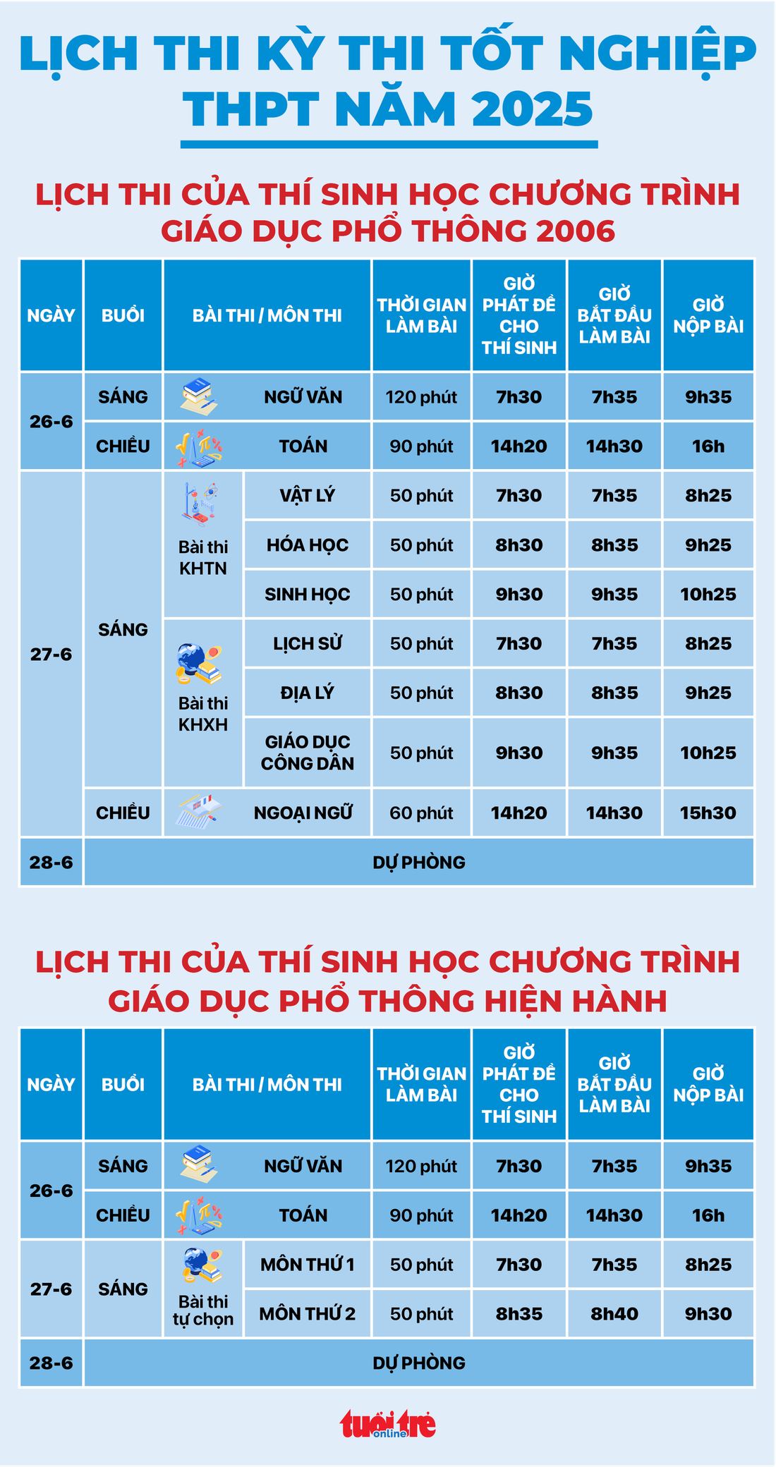 Cập nhật lịch thi chi tiết, quy chế thi tốt nghiệp THPT 2025- Ảnh 2.