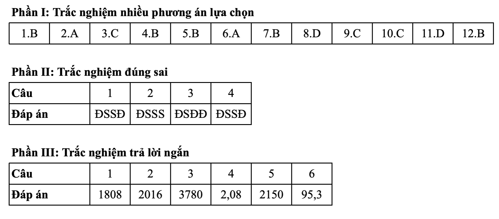 Toán tốt nghiệp - Ảnh 3.