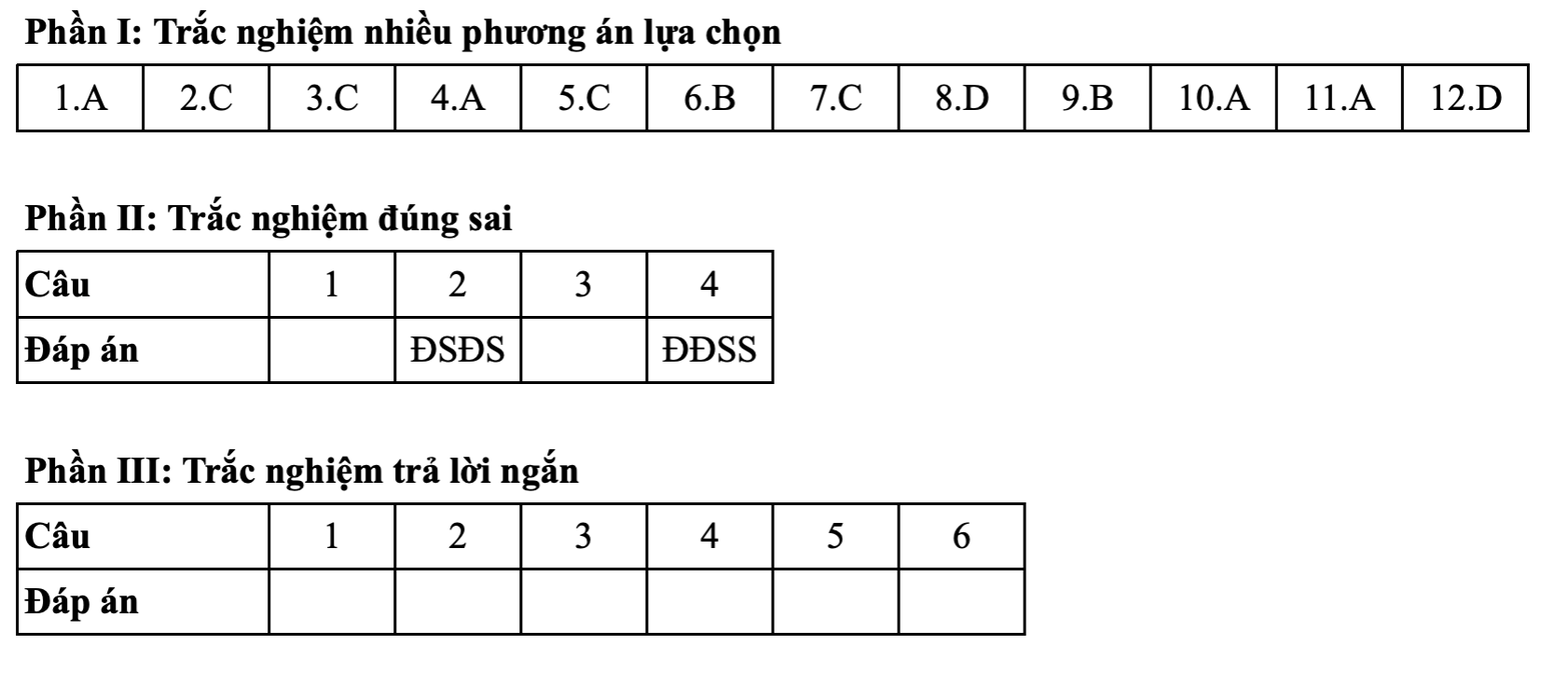 Toán tốt nghiệp - Ảnh 4.