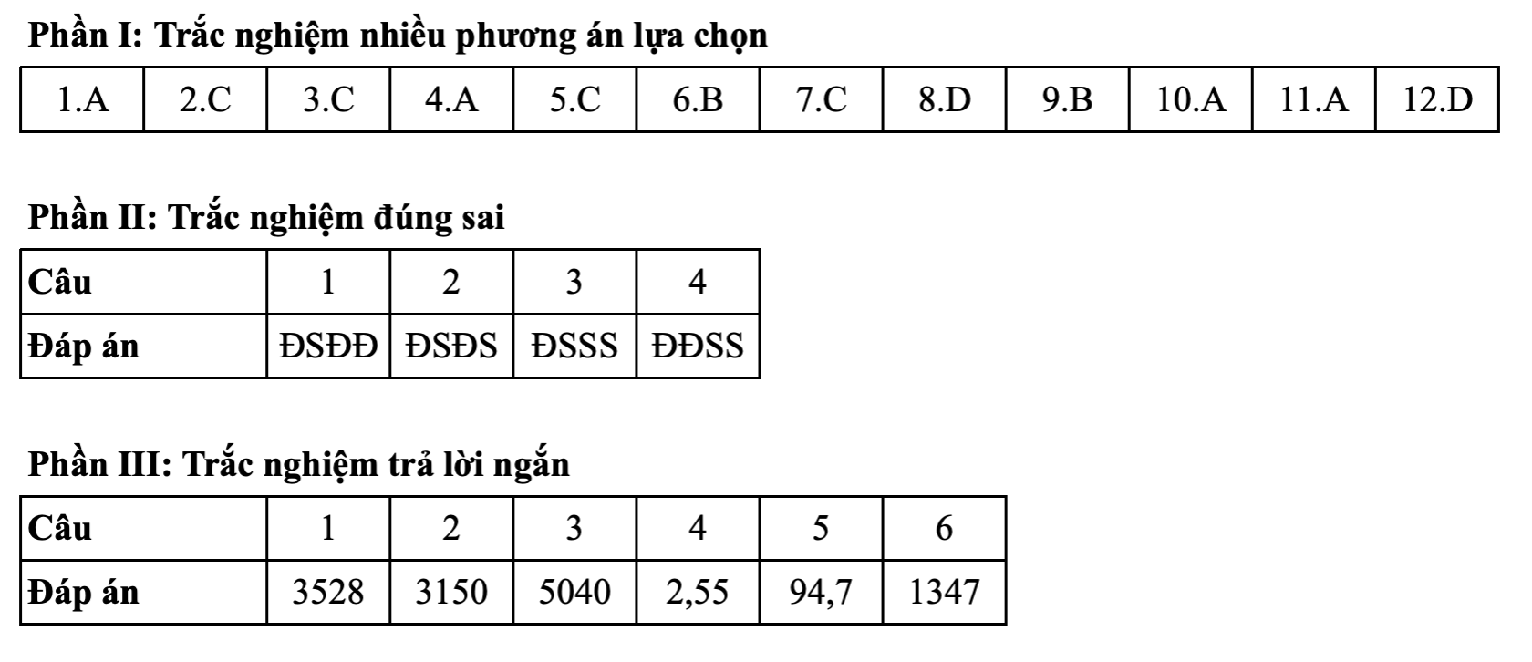 Toán tốt nghiệp - Ảnh 4.