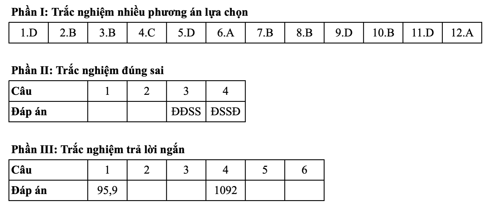 Toán tốt nghiệp - Ảnh 6.