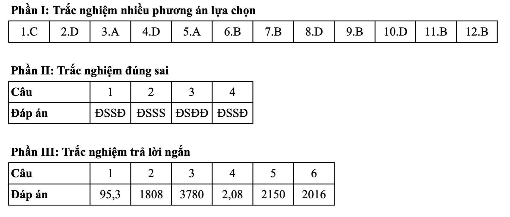 Toán tốt nghiệp - Ảnh 7.