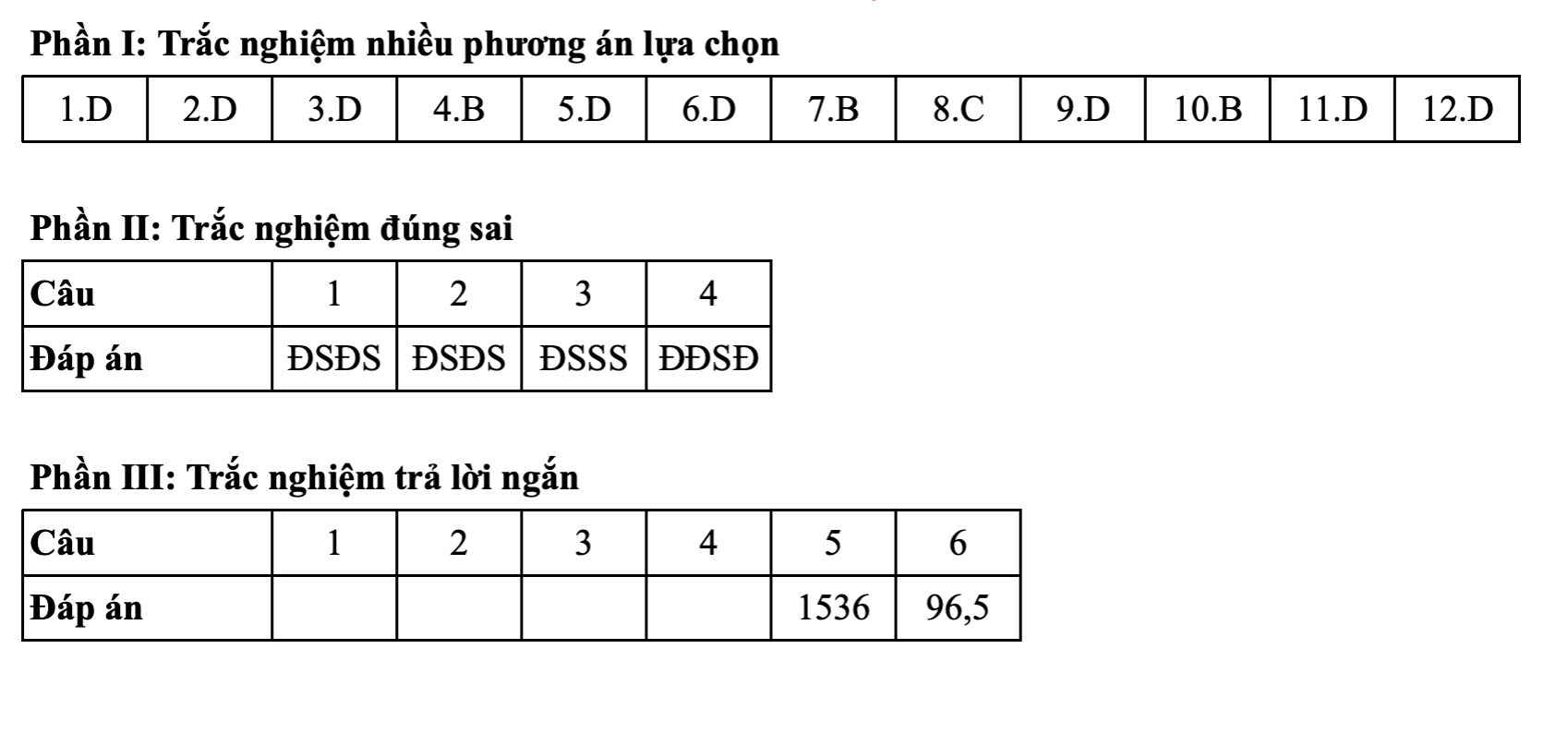 Toán tốt nghiệp - Ảnh 8.