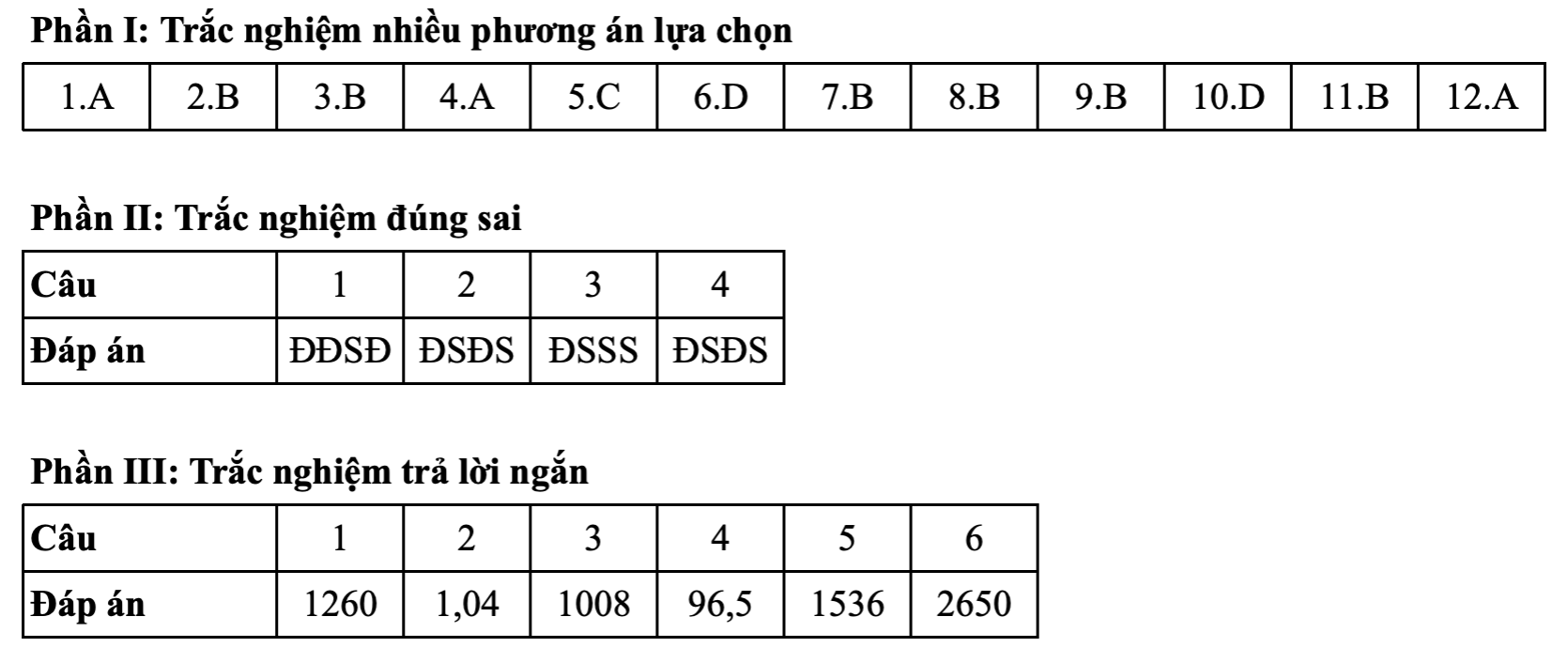 Toán tốt nghiệp - Ảnh 13.