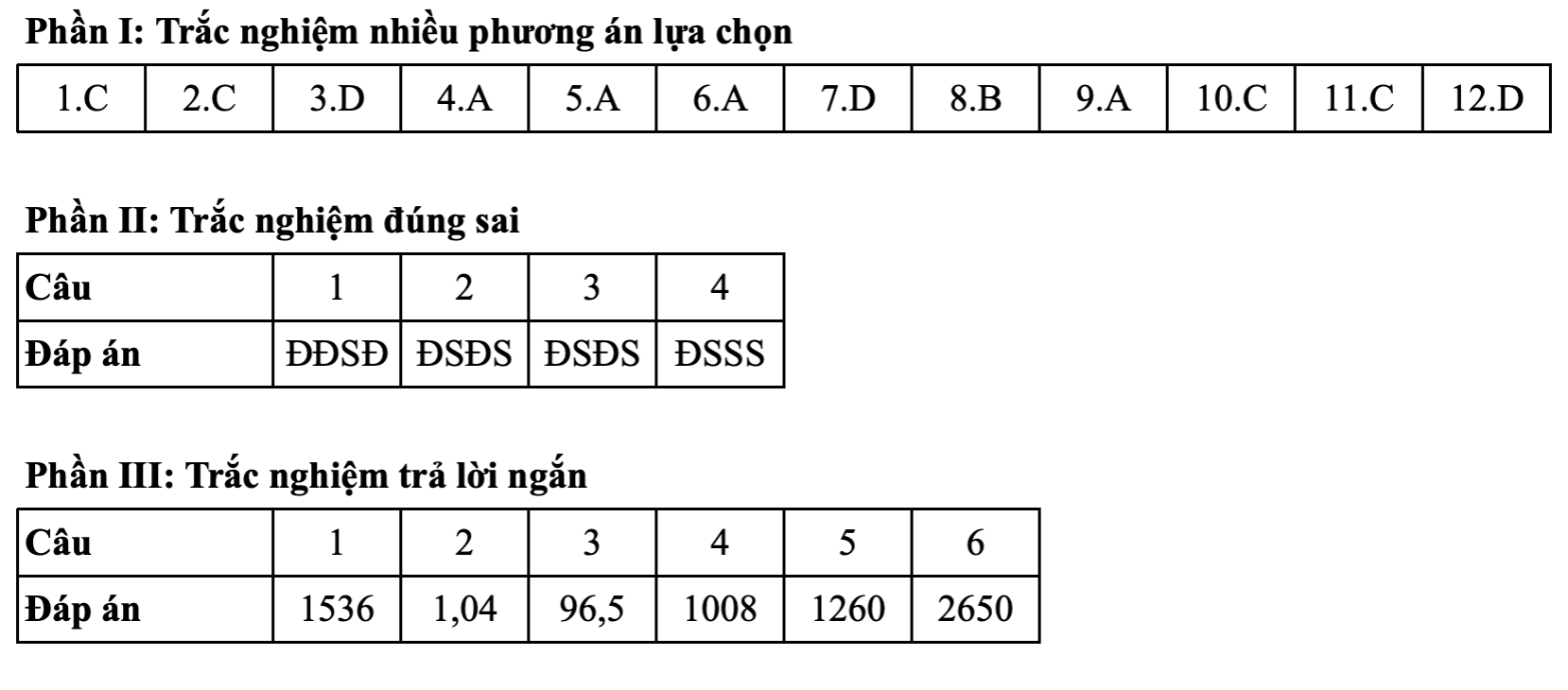 Toán tốt nghiệp - Ảnh 17.