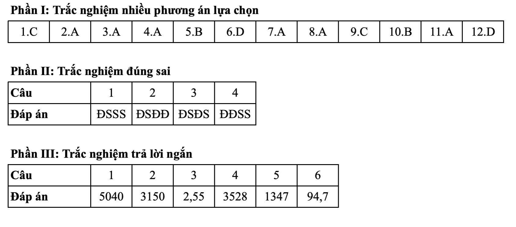 Toán tốt nghiệp - Ảnh 20.