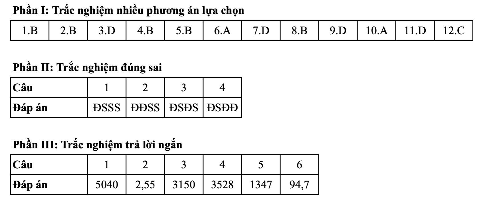 Toán tốt nghiệp - Ảnh 13.