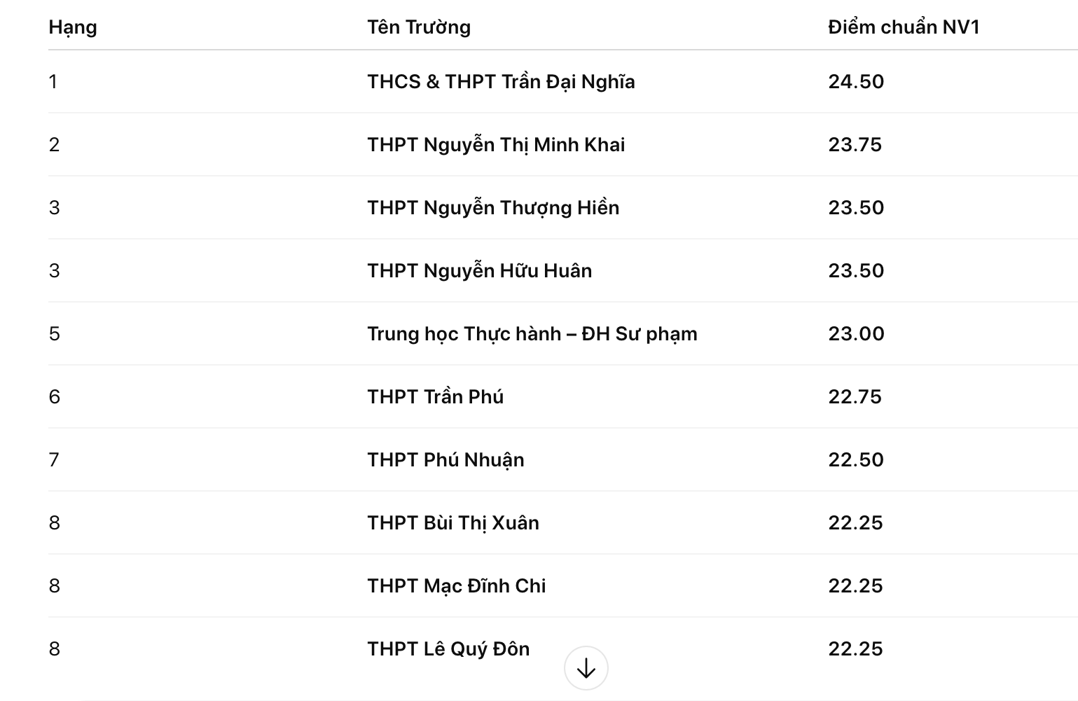 điểm chuẩn - Ảnh 2.