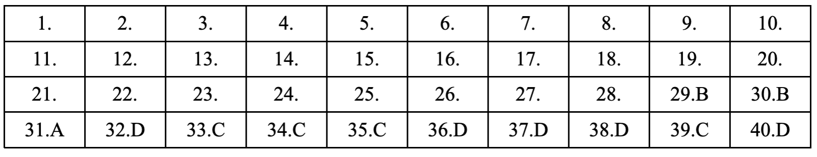 môn tiếng Anh - Ảnh 6.