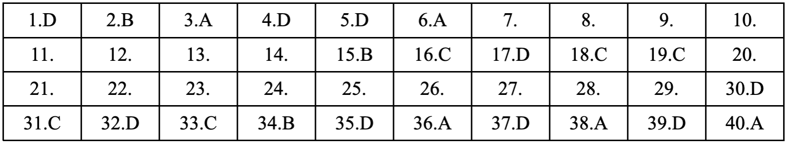 môn tiếng Anh - Ảnh 8.