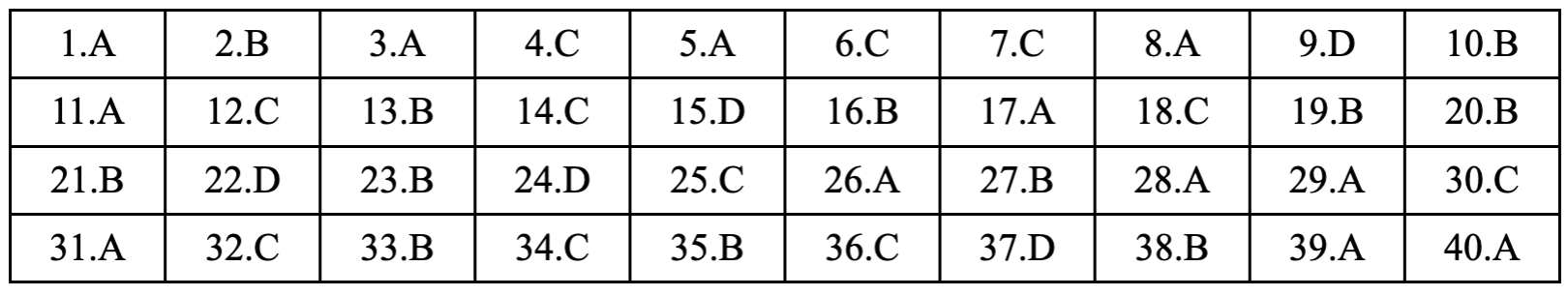 môn tiếng Anh - Ảnh 10.
