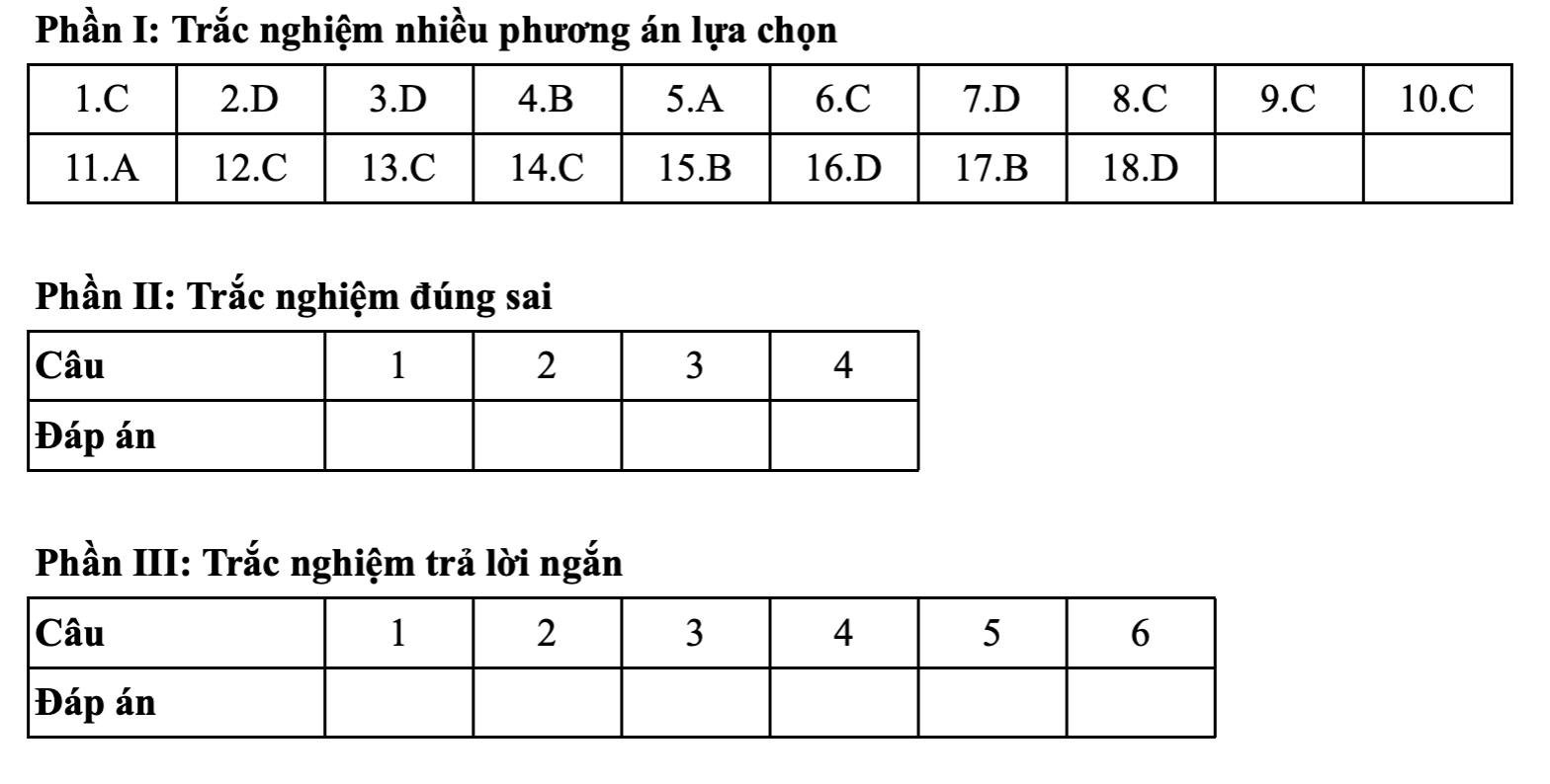 môn địa lí - Ảnh 7.