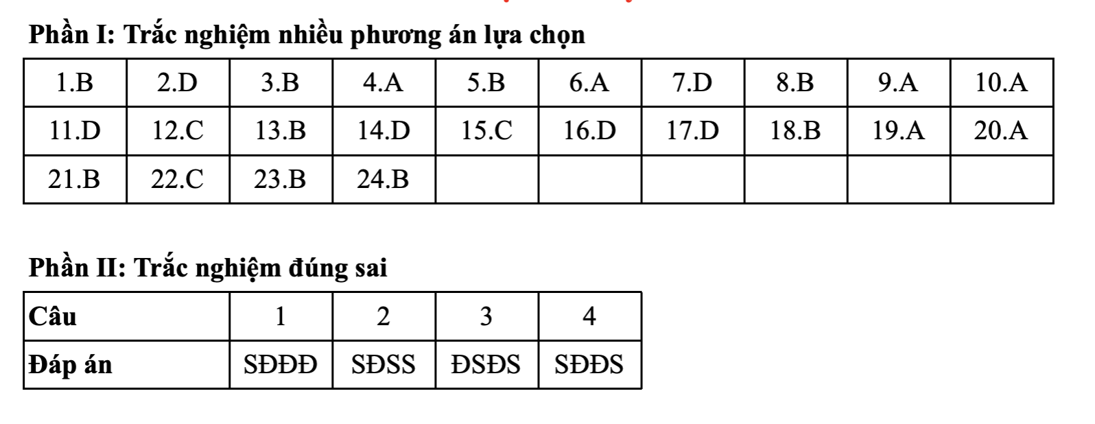 môn lịch sử - Ảnh 7.
