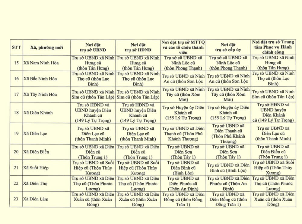Khánh Hòa - Ảnh 5.