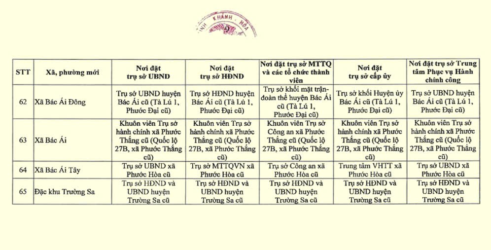 Khánh Hòa - Ảnh 11.