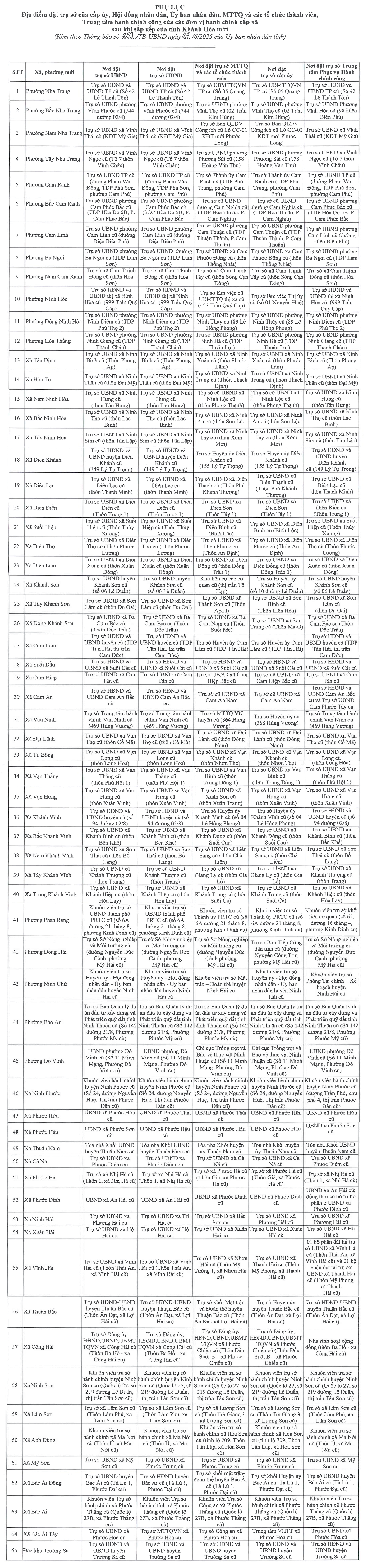 Khánh Hòa - Ảnh 1.