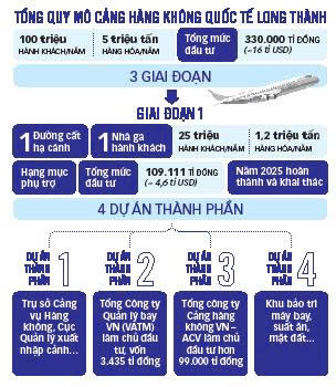 Long Thành hướng đến đô thị sân bay toàn cầu - Ảnh 5.