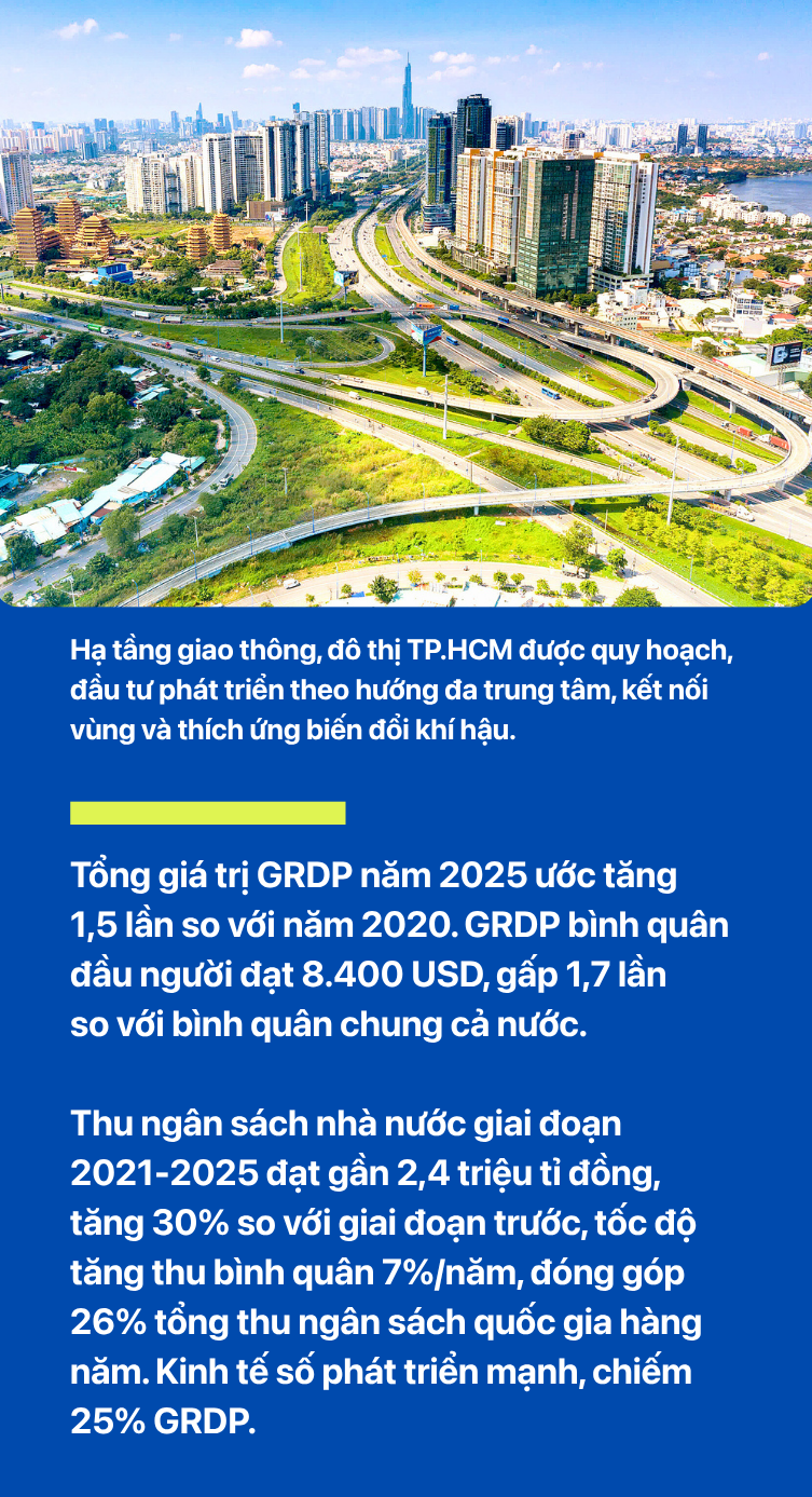 Chủ tịch UBND TP.HCM Nguyễn Văn Được: TP.HCM - thành phố đáng sống, vươn mình trong kỷ nguyên mới - Ảnh 3.