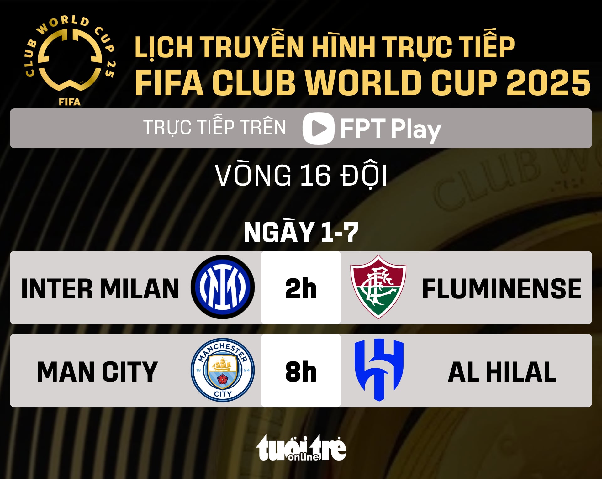 Lịch trực tiếp FIFA Club World Cup 2025: Man City đấu đội châu Á - Ảnh 1.