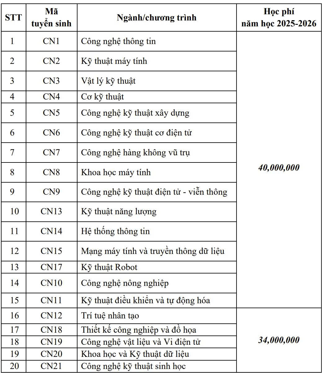 xét tuyển - Ảnh 3.
