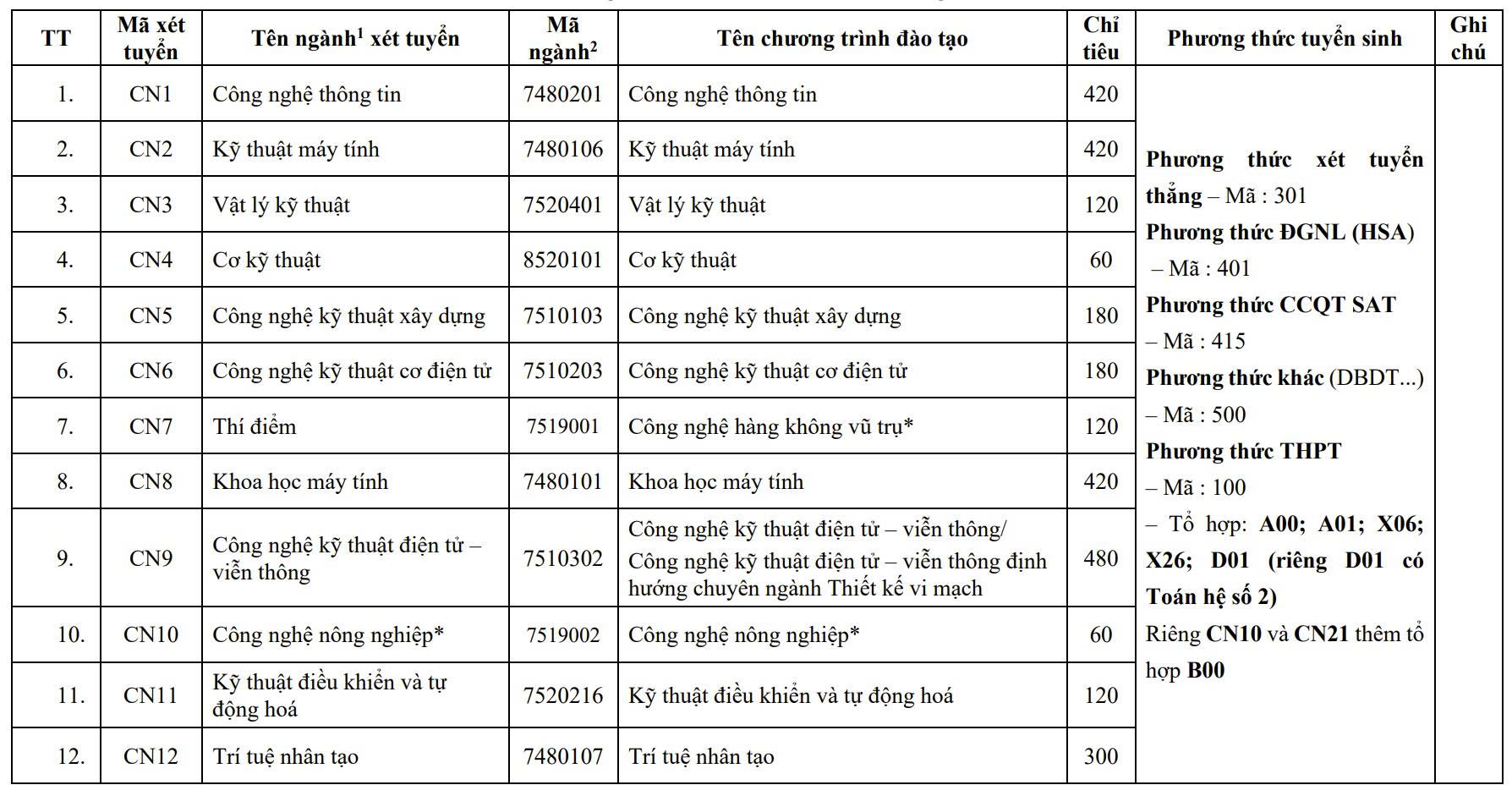 xét tuyển - Ảnh 4.