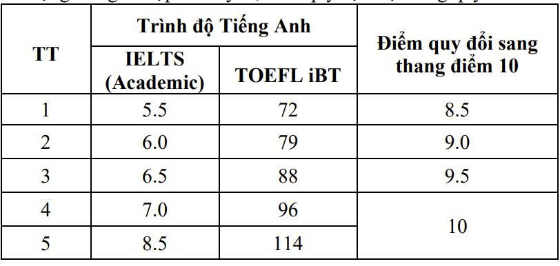xét tuyển - Ảnh 2.