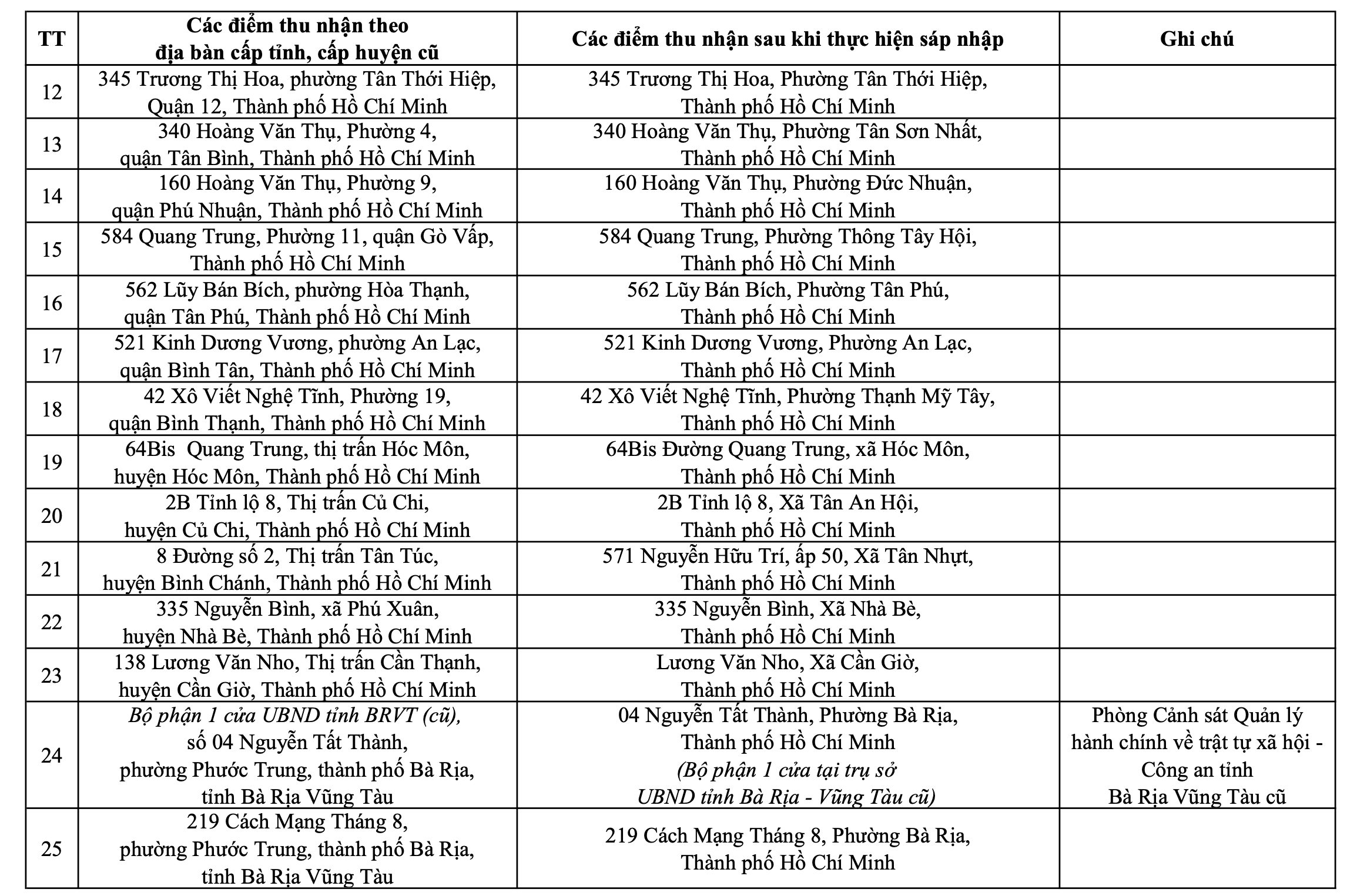 Công an TP.HCM - Ảnh 11.