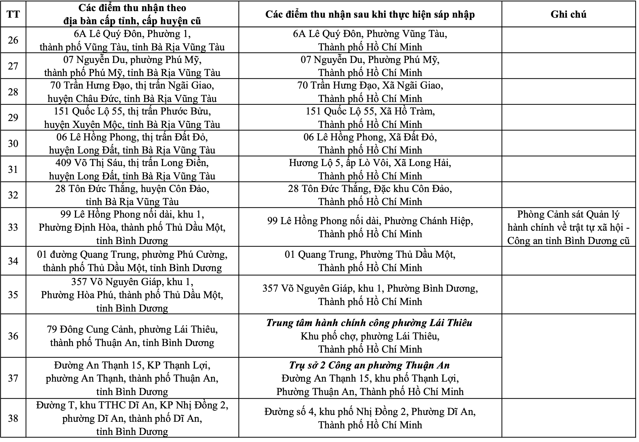 Công an TP.HCM - Ảnh 12.