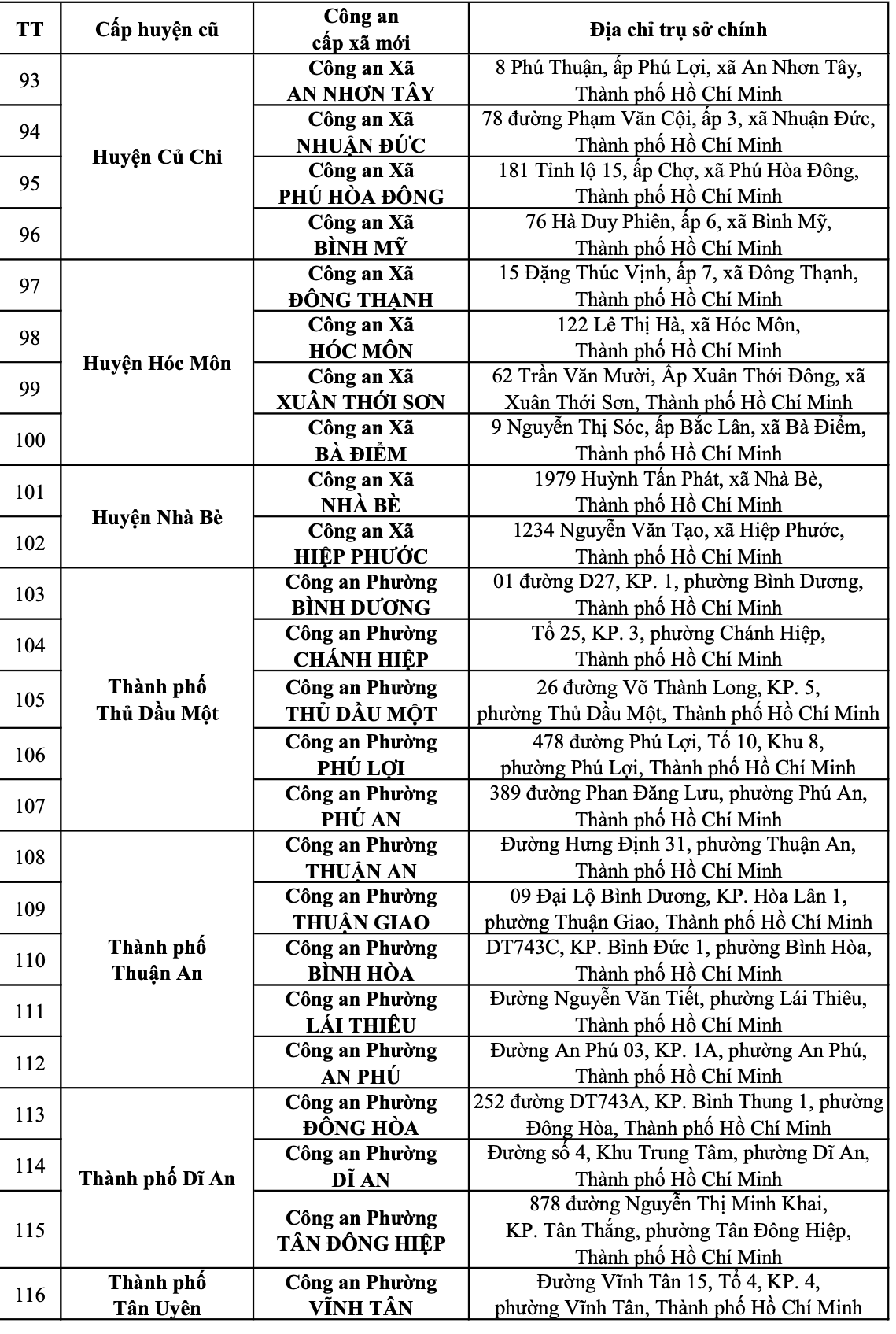 Công an TP.HCM - Ảnh 6.
