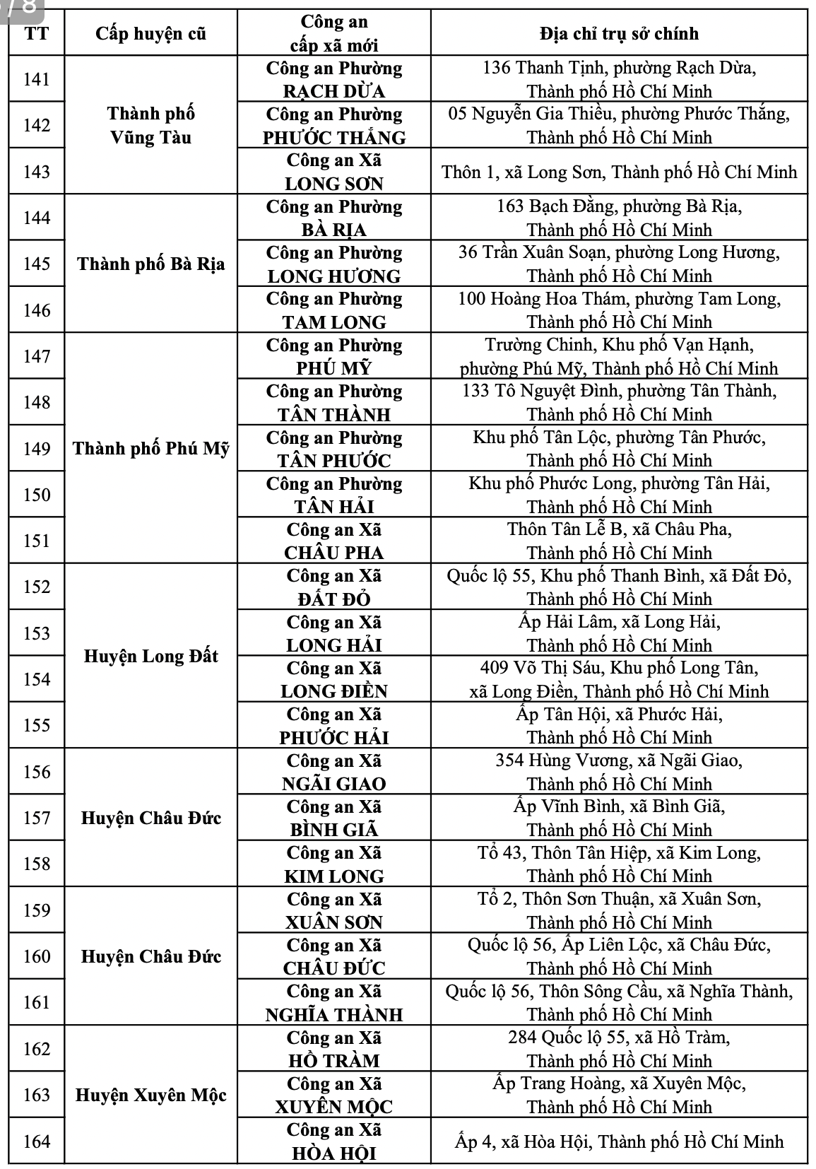 Công an TP.HCM - Ảnh 8.