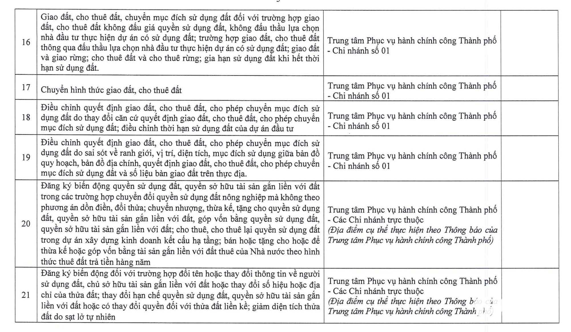 đất đai - Ảnh 4.
