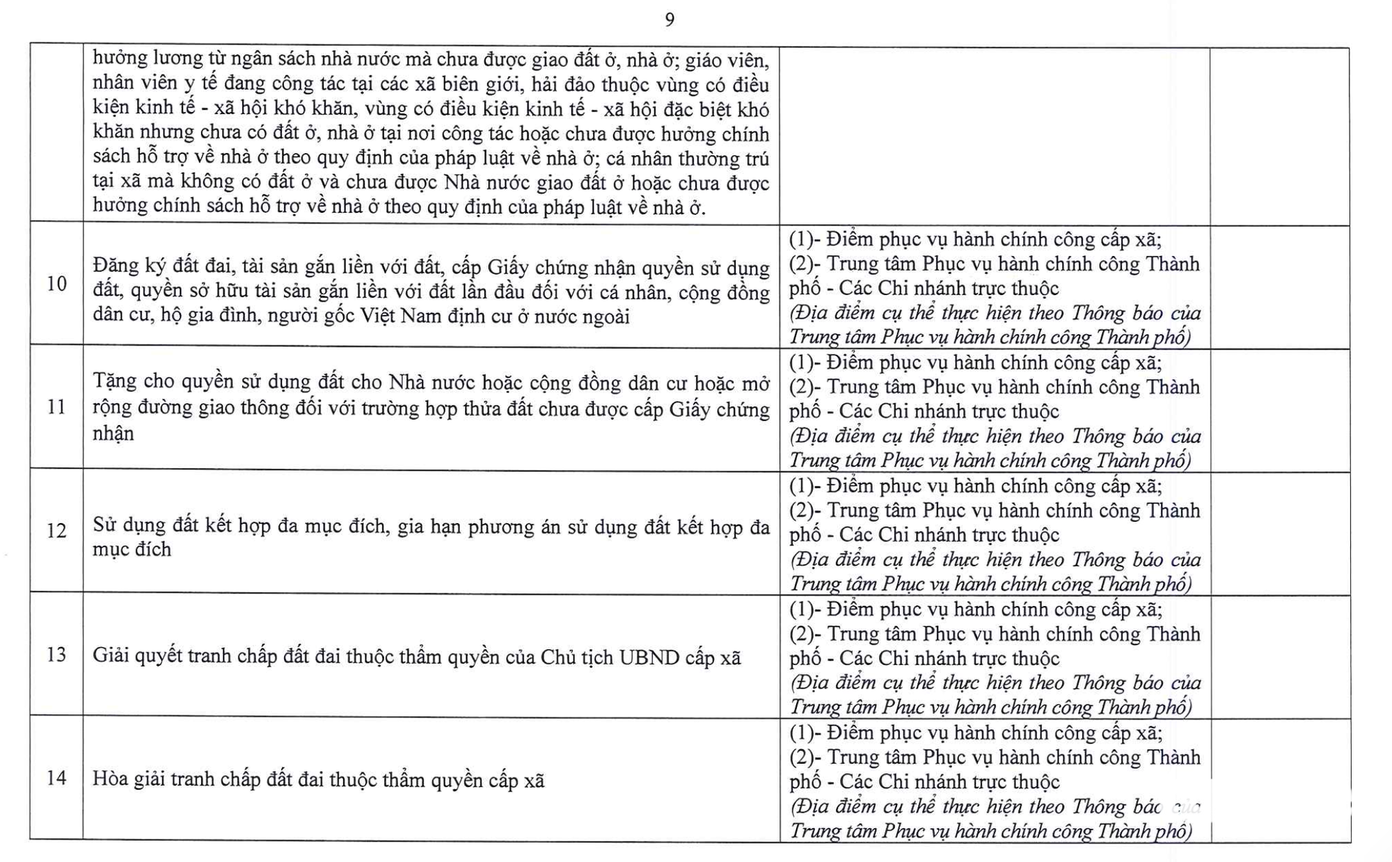 đất đai - Ảnh 8.