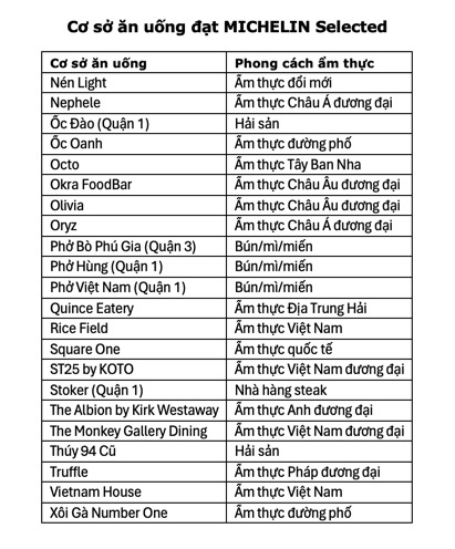 michelin - Ảnh 4.