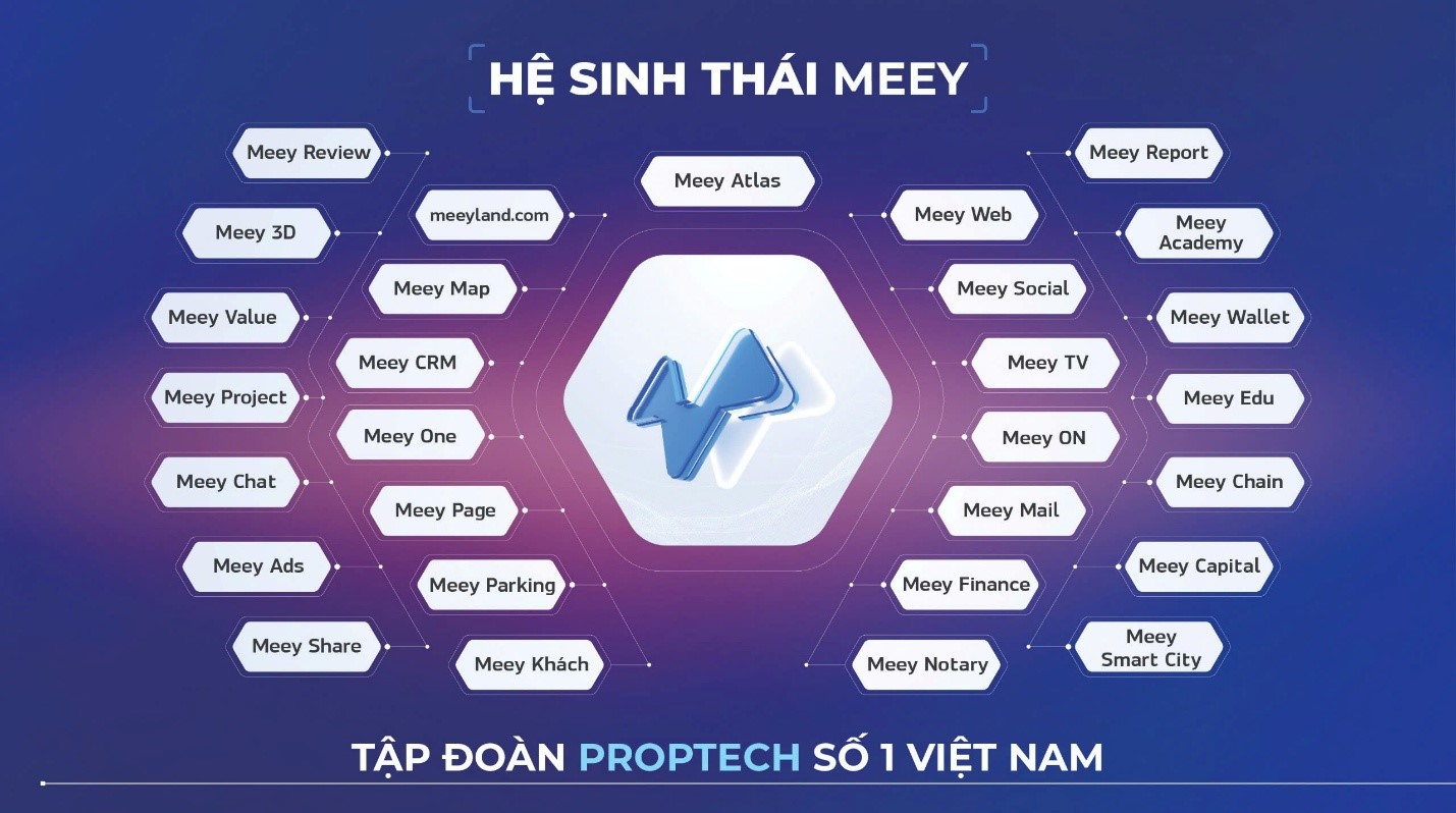 Meey Group - Ảnh 2.