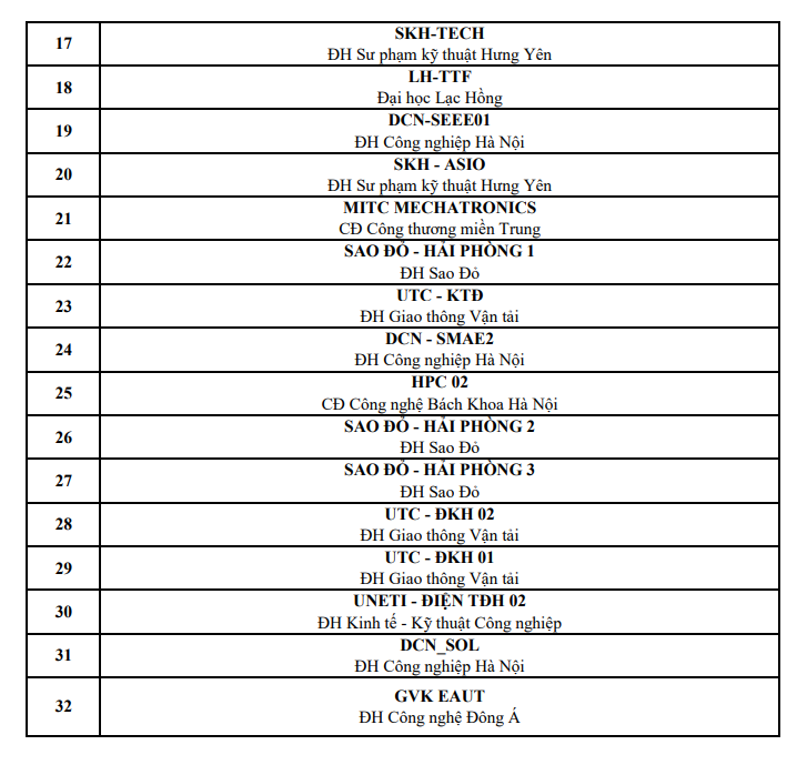 32 đội dự thi vòng chung kết Robocon 2025 - Ảnh 3.