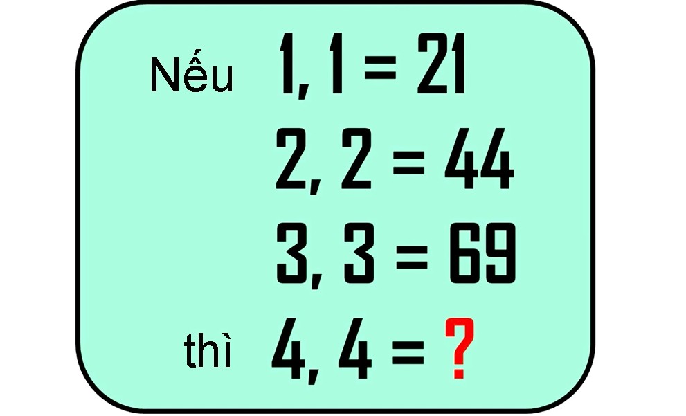 Kiểm tra IQ bằng 2 bài toán tính nhanh - Tuổi Trẻ Online